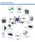 Spraying Agricultural Sprayer Uav, Pesticide Spraying Pesticide Sprayer Crop Spraying Agriculture Sprayer Spray Crop Sprayer Fumigation Farm16L Drone